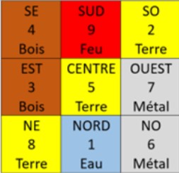 carré loshu des étoiles volantes de 2024
