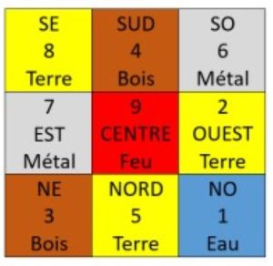 carré loshu des étoiles volantes de 2024