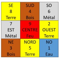 carré loshu des étoiles volantes de 2024